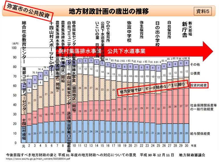 一般質問　佐藤仁志　Ｒ3.3　書画カメラ用